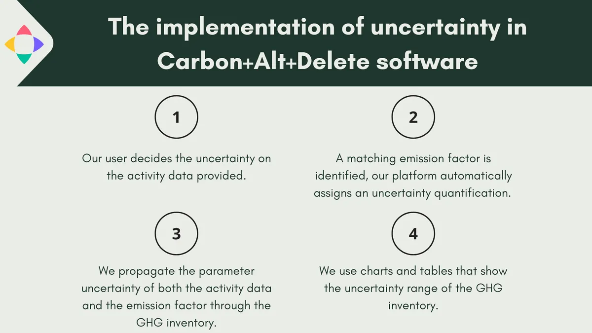 Figure 1: Our approach consists of the following 4 steps.
